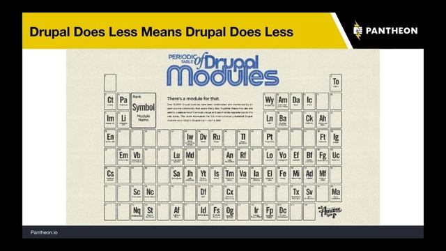 Drupal Association Presents: Content as a Service-What to Know About Decoupled CMS смотреть онлайн