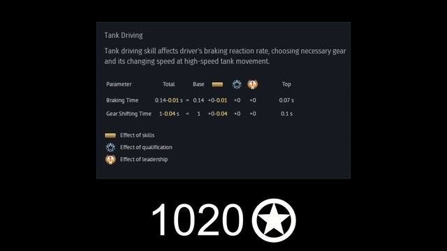 Tank Crew Skills in War Thunder EXPLAINED | War Thunder Crew Skills Guide REMASTERED смотреть онлайн