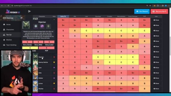 AFK Journey TIER LIST!!!