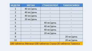 Курс на массу. Метан+Станозолол. ПКТ Томаксифен. данабол