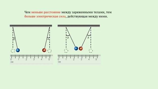 Измерение силы взаимодействия заряженных тел смотреть онлайн