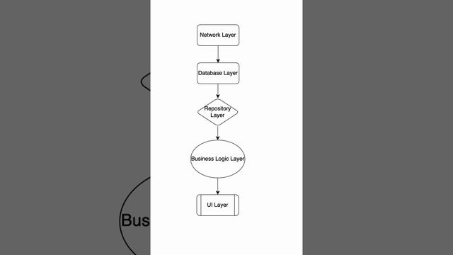 What is Business Logic in terms of KMM? смотреть онлайн