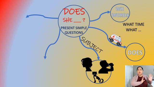 INPUT 1 DOES ID 1 Mod 2 W1 Class 1 Questions Does Present Simple смотреть онлайн