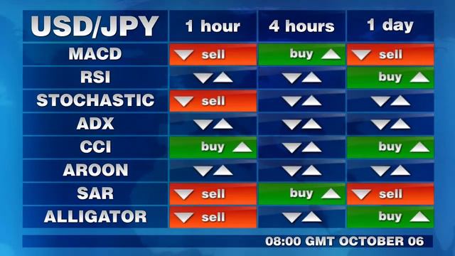 Торговые сигналы смотреть онлайн