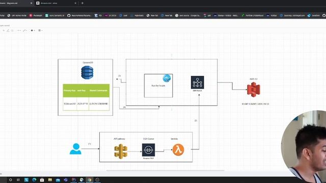 Web Scrapping Architecture on AWS | Scale your web crawler on demand смотреть онлайн
