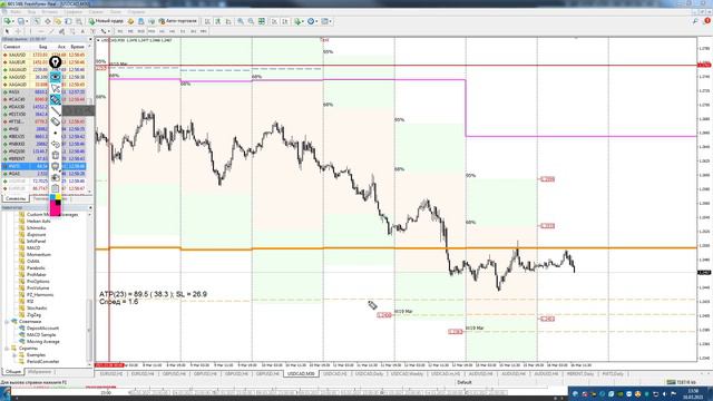 EURUSD GBPUSD USDCAD AUDUSD WTI BRENT на 16.03.2021 смотреть онлайн