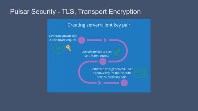 Apache Pulsar Security смотреть онлайн