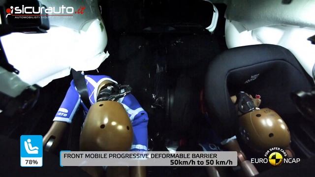 Toyota Aygo X - 2022 - Crash test Euro NCAP смотреть онлайн