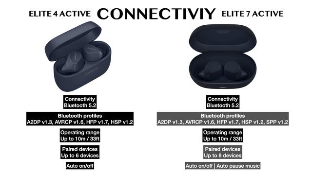 Jabra Elite 4 Active Vs Elite 7 Active | Bluetooth Headphones | Compare | Whats the difference ? смотреть онлайн