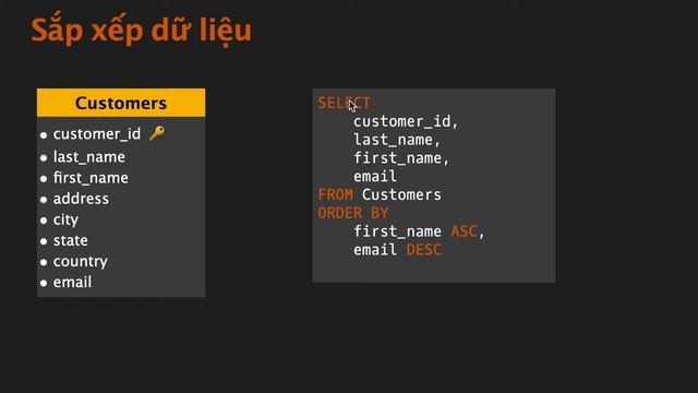 SQL căn bản | Truy xuất dữ liệu | SELECT | FROM | ORDER BY | LIMIT смотреть онлайн