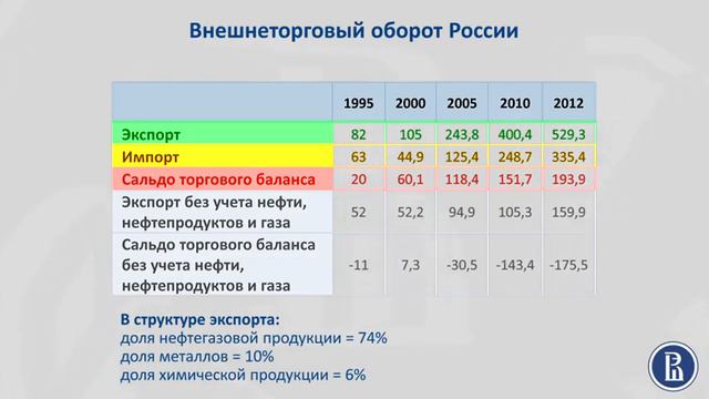 Формы проявления глобализации смотреть онлайн