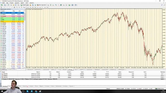 Онлайн торговля c Ильей Масанским. Образовательный центр "Lumen". смотреть онлайн