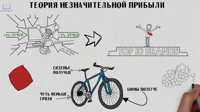 ПРАВИЛО ОДНОГО ПРОЦЕНТА *Как правильно развиваться смотреть онлайн