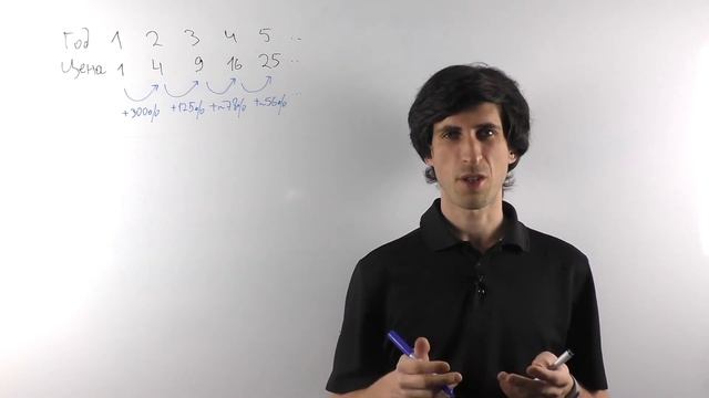 Решение экономических задач на оптимальный выбор [задание 17 ЕГЭ профиль] часть 2 смотреть онлайн