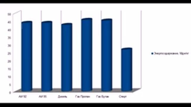 На каком топливе ДЕШЕВЛЕ ездить. Сравнение смотреть онлайн