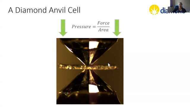 Dr. Christine M. Beavers - High pressure crystallography: Squeezin' crystals for fun and science