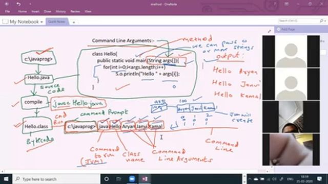 Command Line Arguments in Java by Kamal Bhatia смотреть онлайн