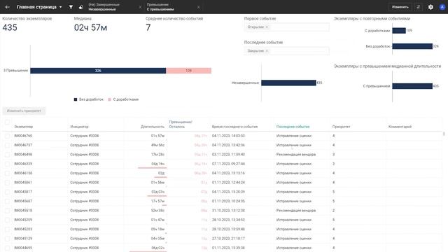 Новые возможности Proceset: мультипроцессная аналитика и маркетплейс