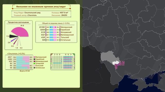 Подольская губерния по данным переписи населения Российской империи 1897г. смотреть онлайн