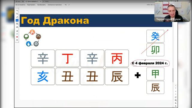 Прогноз на февраль 2024 г. смотреть онлайн