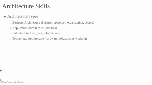 Transition From A Developer To An Architect | Pandurangan Sivanandam | Init Pals смотреть онлайн