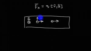 Электродинамика | эффект Холла