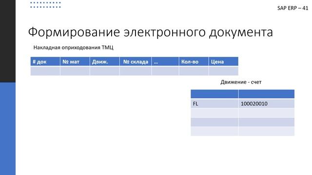 41. SAP Документы. Введение. \ SAP Documents. Introduction. смотреть онлайн