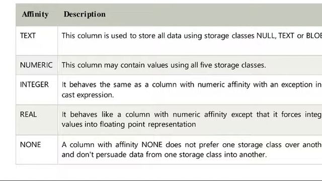 Sqlite Data types смотреть онлайн