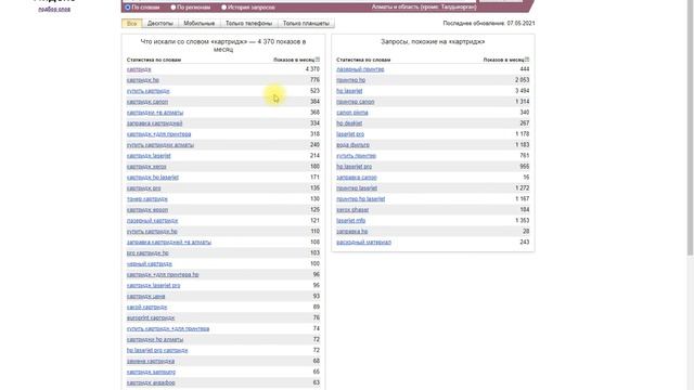 Яндекс вордстат Wordstat yandex kz смотреть онлайн