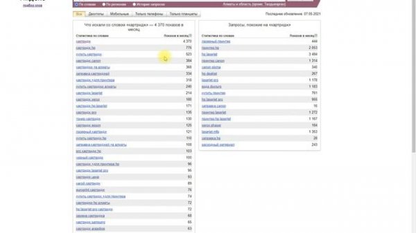 Яндекс вордстат Wordstat yandex kz