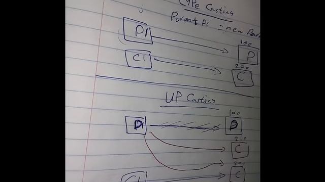 Casting - OOP using Java смотреть онлайн