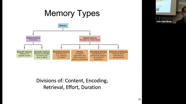 Lecture 6.1 Memory: Encoding смотреть онлайн