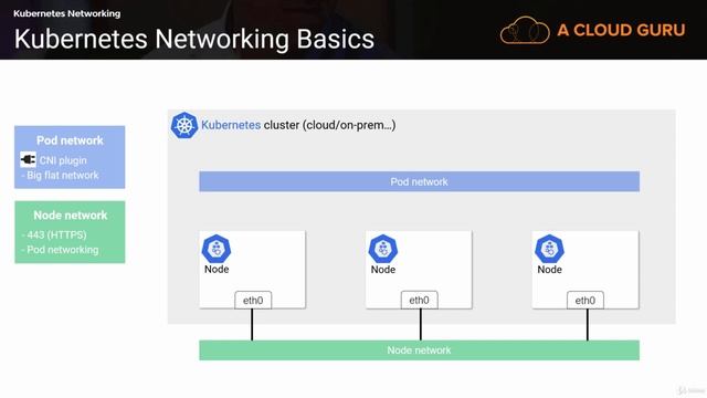 64. Kubernetes Networking Basics - Google Cloud Course смотреть онлайн
