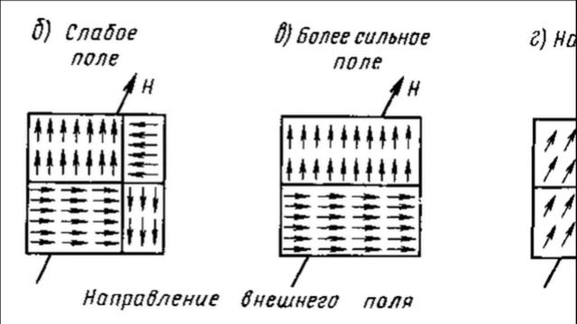 Гистерезис Намагничивания. Hysteresis. Или что происходит с веществом в сильных магнитных полях.!!! смотреть онлайн