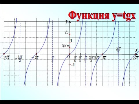 10. Функции y=tgx и y=ctgx. 10 класс