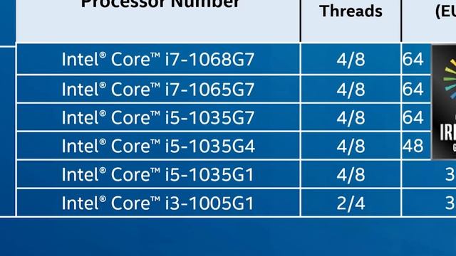 【Huan】 如何選擇筆電的CPU? 這支影片給你參考 How To Choose Your Laptop CPU? смотреть онлайн