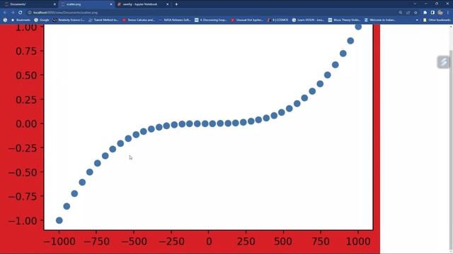 PYTHON TUTORIAL FOR BEGINNERS| HOW TO SAVE / MAKE HIGH-RESOLUTION SCATTER PLOT| #python #matplotli смотреть онлайн