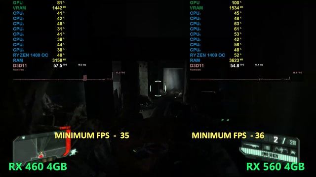 Radeon RX 460 Vs RX 560 | 4 GB   - Is Upgrading To Rx 560 Worth It ?