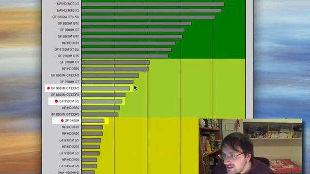 nuovi iMac e schede video nvidia смотреть онлайн