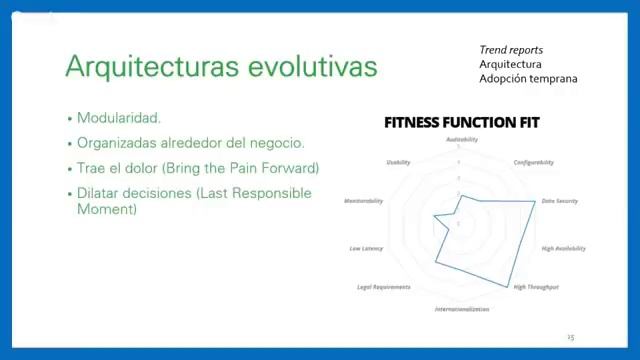 Tendencias en arquitectura y desarrollo de software en el 2019 смотреть онлайн