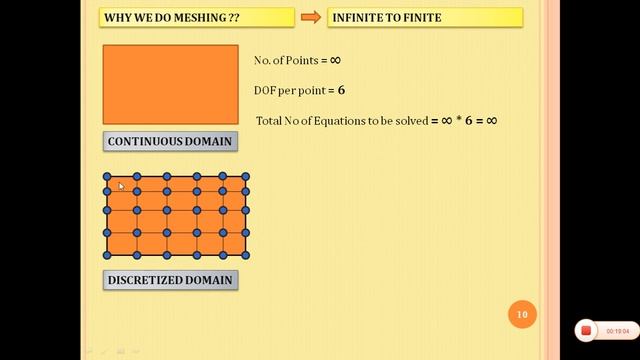 INTRODUCTION TO FINITE ELEMENT ANALYSIS|NUMERICAL METHOD| смотреть онлайн