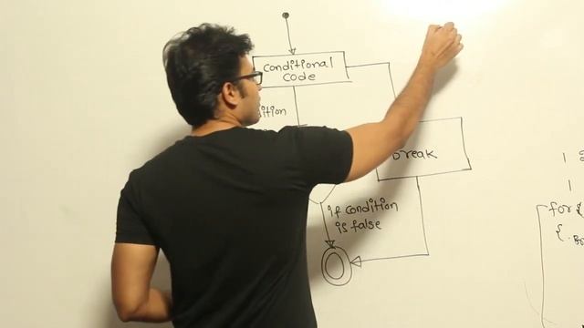 P and DS | Flow Control | Break Statement | Ravindrababu Ravula | Free GATE CS Classes смотреть онлайн