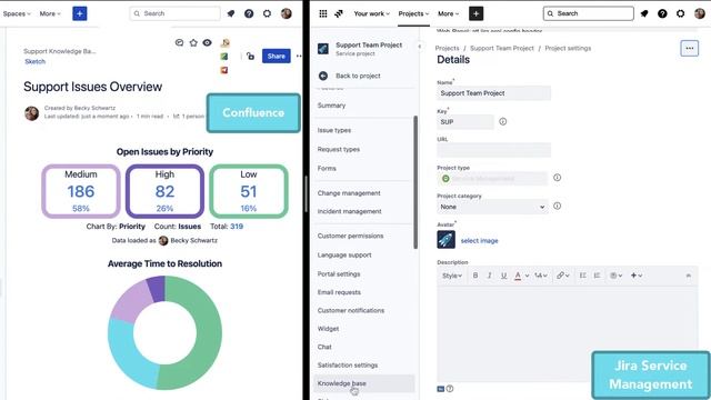 How to Use Custom Charts to Show Jira Service Management Reports in the JSM Portal (Jira Cloud) смотреть онлайн
