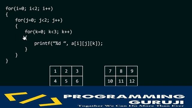 Three Dimensional Array in Hindi (Part - 1) | C Programming Language Tutorial - Lesson - 23.1 смотреть онлайн
