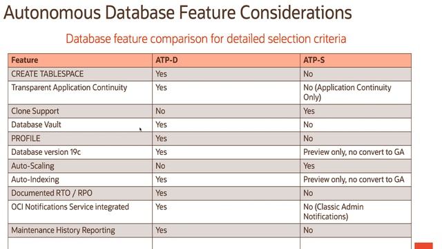 Autonomous Database - Level 200 - Part 1 - Serveless & Dedicated смотреть онлайн