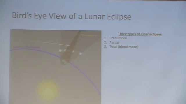 Blood Moons ~ Genesis 1:14-15 ~ Richard Ames смотреть онлайн