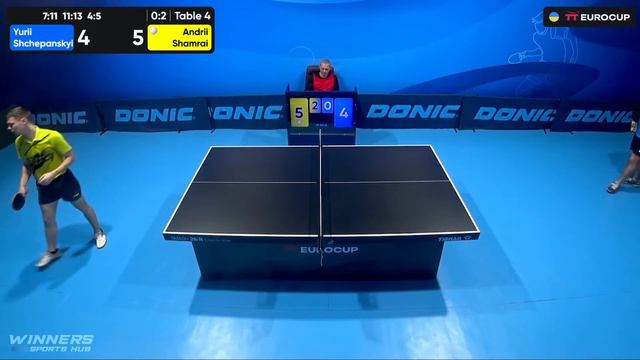 10:45 Yurii Shchepanskyi - Andrii Shamrai 01.02.2024 TT Euro.Cup Ukraine Star.TABLE 4 смотреть онлайн