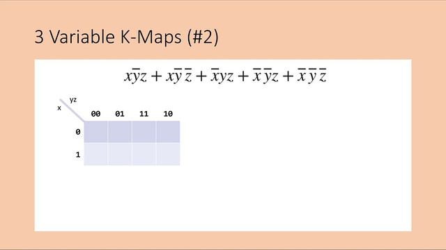 Circuit Reduction - Karnaugh Maps смотреть онлайн