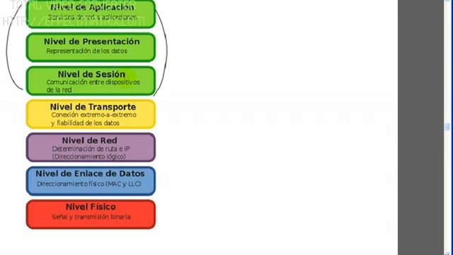 Modelo OSI TCP IP en Español 1 смотреть онлайн