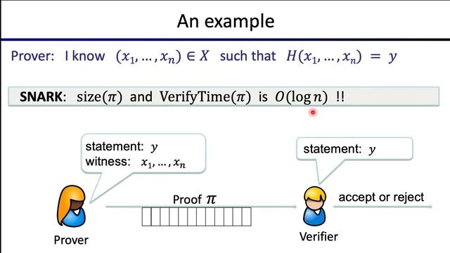 Lecture 10.3: What is a zk-SNARK? смотреть онлайн